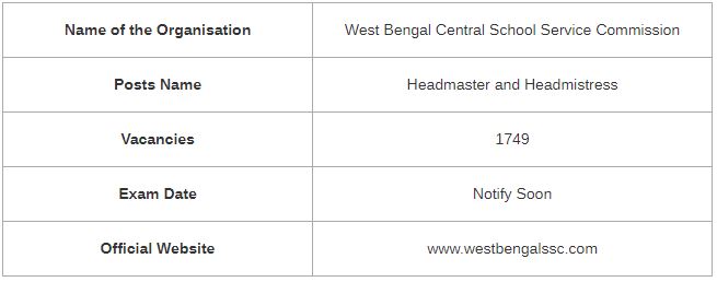 West Bengal CSSC Headmaster Syllabus