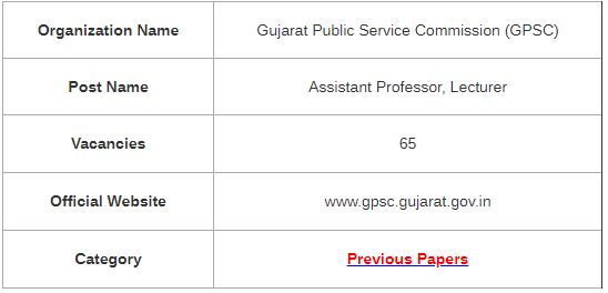 GPSC Assistant Professor Previous Year Question Papers