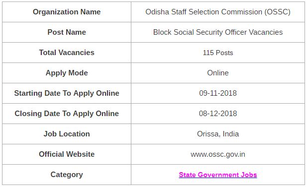 OSSC Block Social Security