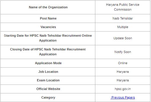 HPSC Naib Teshildar Previous Year Question Papers