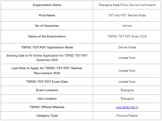 TSPSC TGT PGT Exam Dates