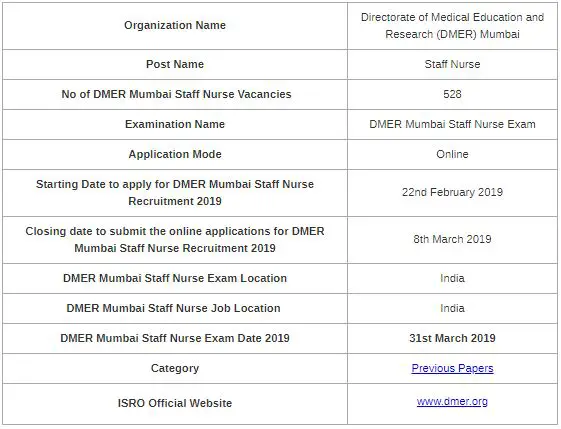 DMER Mumbai Staff Nurse Model Question Papers