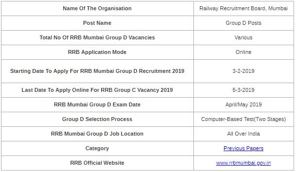 RRB Mumbai Group D Previous Year Question Paper