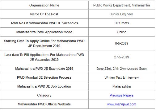Maharashtra PWD JE Previous Year Question Papers
