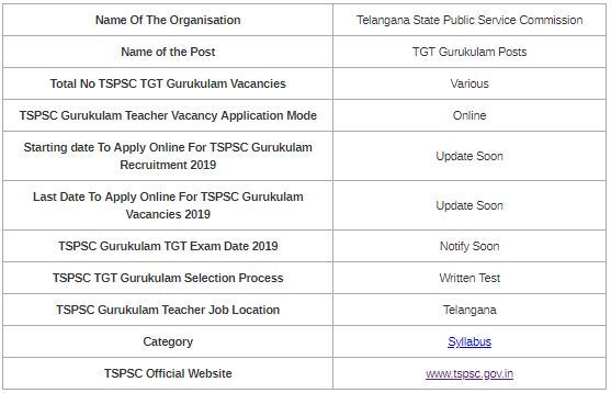 TSPSC Gurukulam Examination