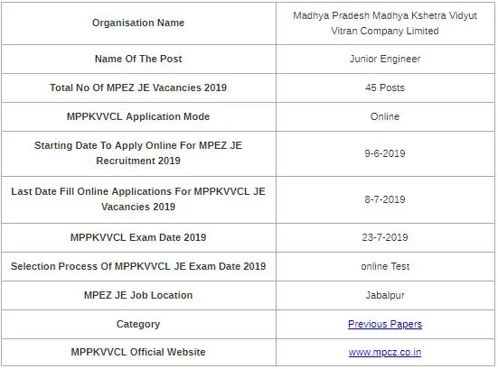 Madhya Pradesh PKVVCL Junior Engineer Exam 2019