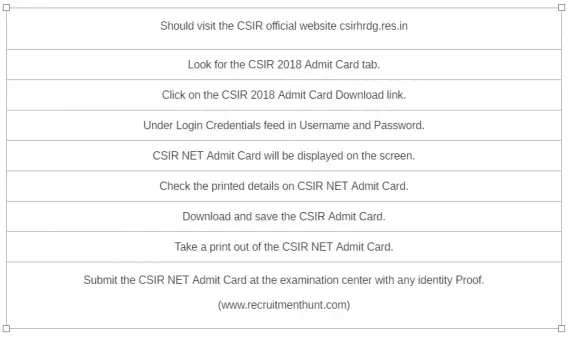 csir net question papers