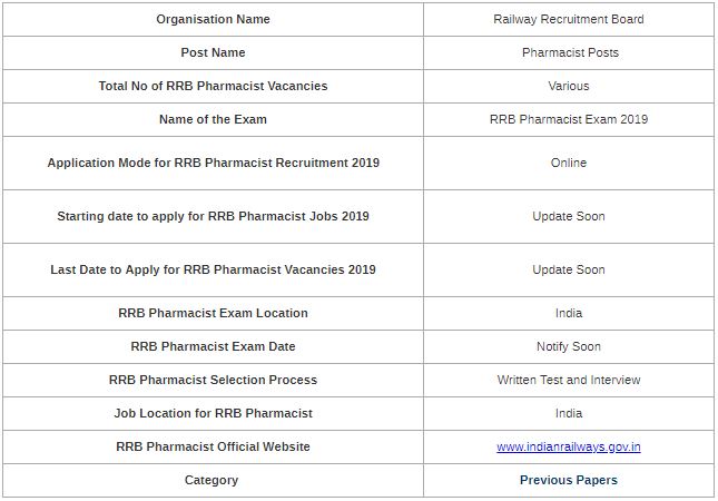 RRB Pharmacist Vacancies 2019