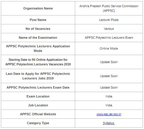 APPSC Polytechnic Lecturers Syllabus 2019