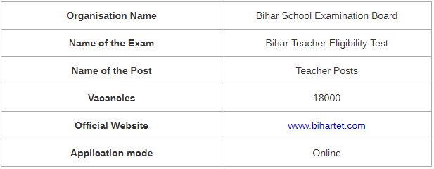 Bihar TET Previous Year Question Papers 2019