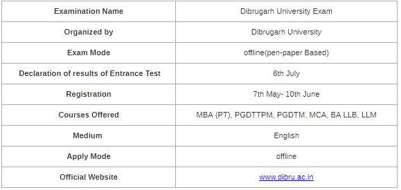 Dibrugarh University Previous Year Question Papers
