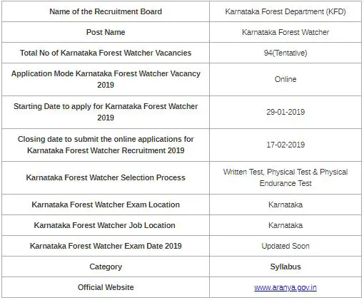 Karnataka Forest Watcher Syllabus