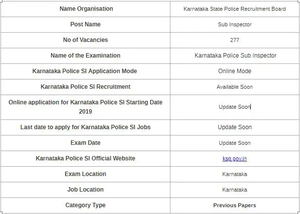 Karnataka Police SI Recruitment
