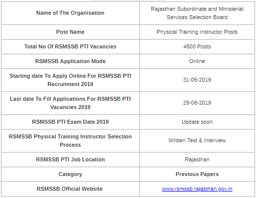 RSMSSB PTI Examination Previous Year Question Papers