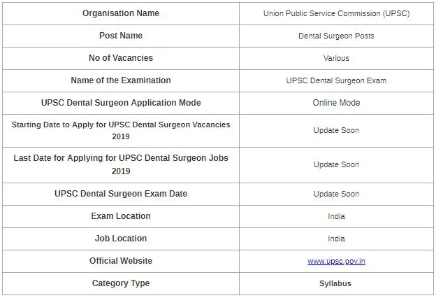 UPSC Dental Surgeon Syllabus