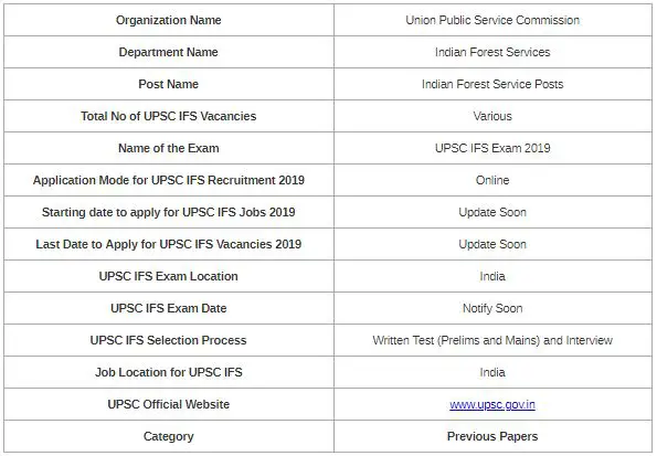 UPSC IFS Examination Previous Year Question Papers 2019