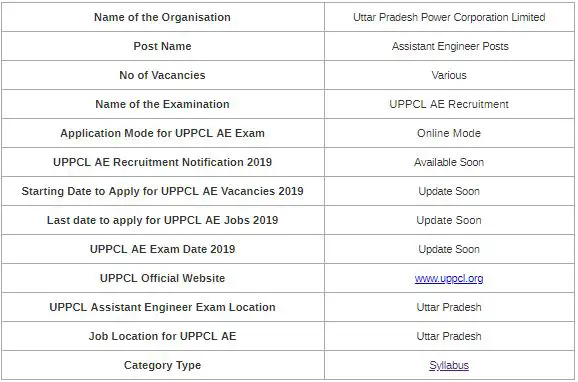 UPPCL Assisstant Engineer Syllabus