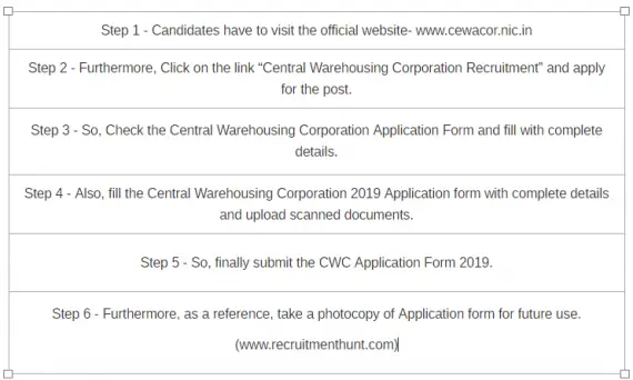 cwc recruitment
