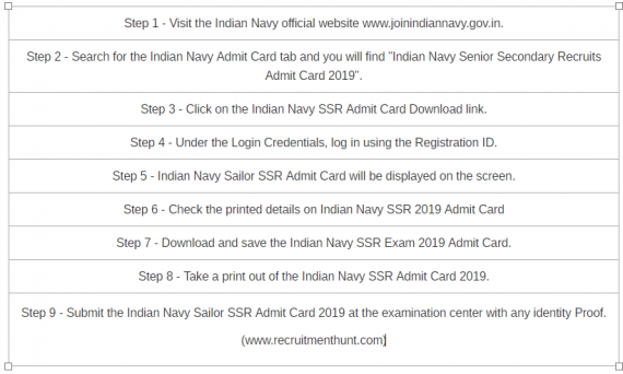 indian navy ssr syllabus