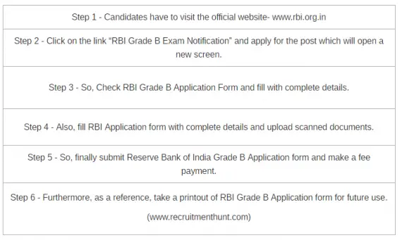 rbi grade b 2019 notification
